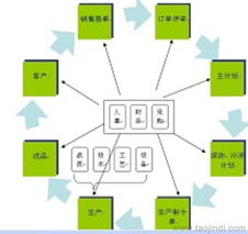 工廠管理咨詢服務綜合指南 價格、供應商與互聯網信息服務